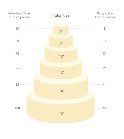 Custom Orders – Delectable by Su – Cake Delivery Kuala Lumpur