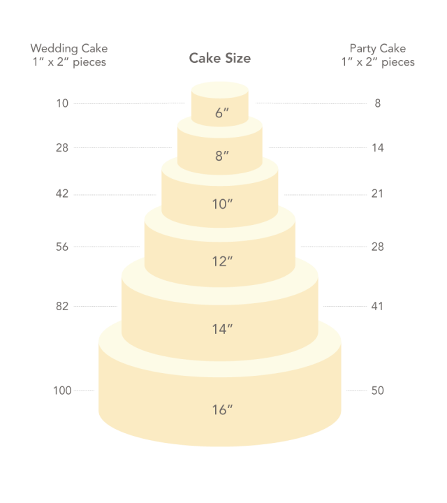 Custom Orders – Delectable by Su – Cake Delivery Kuala Lumpur