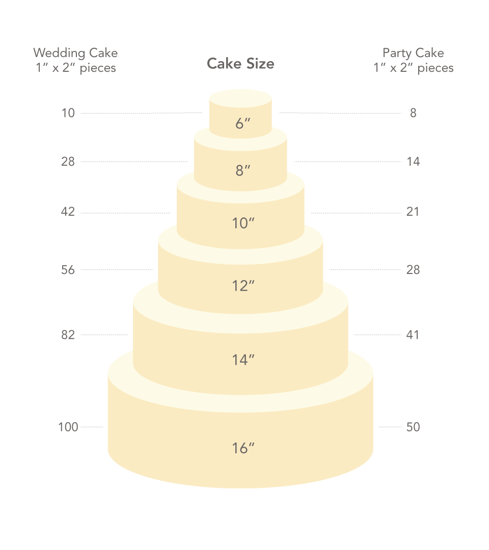 cake guide