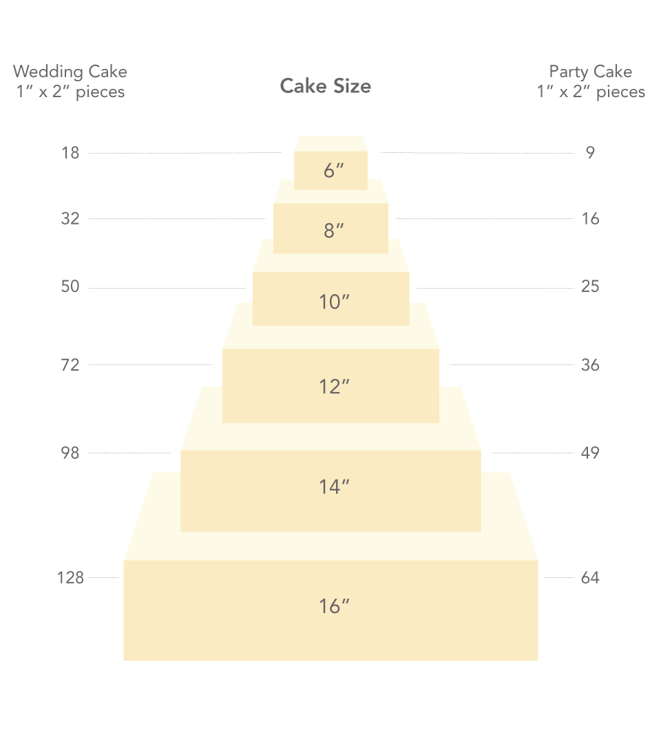 cake guide